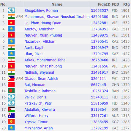 Chess Results